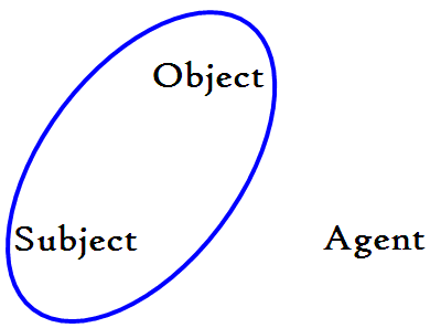 Section IV: True-Verbs image