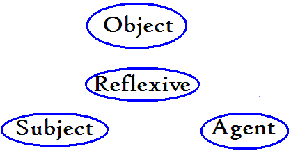 Section IV: True-Verbs image