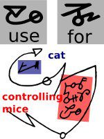 Dscript 2D Notation image