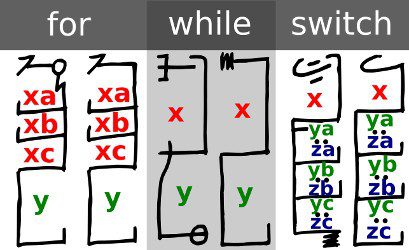 Dscript 2D Notation image