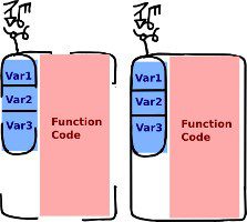 Dscript 2D Notation image