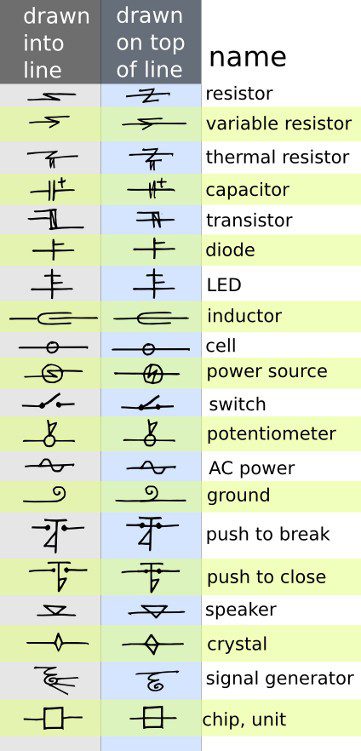 Dscript 2D Notation image