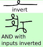 Dscript 2D Notation image