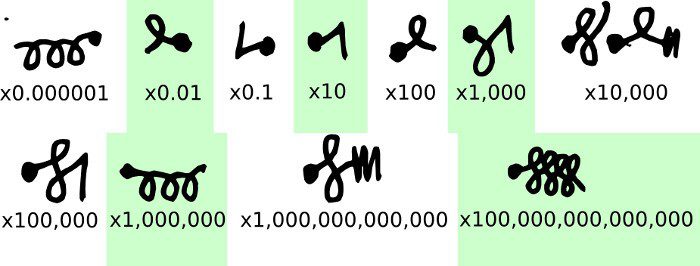 Dscript 2D Notation image