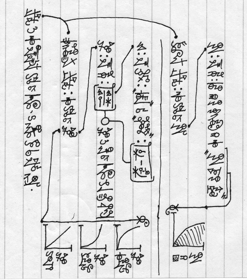 Dscript 2D Notation image