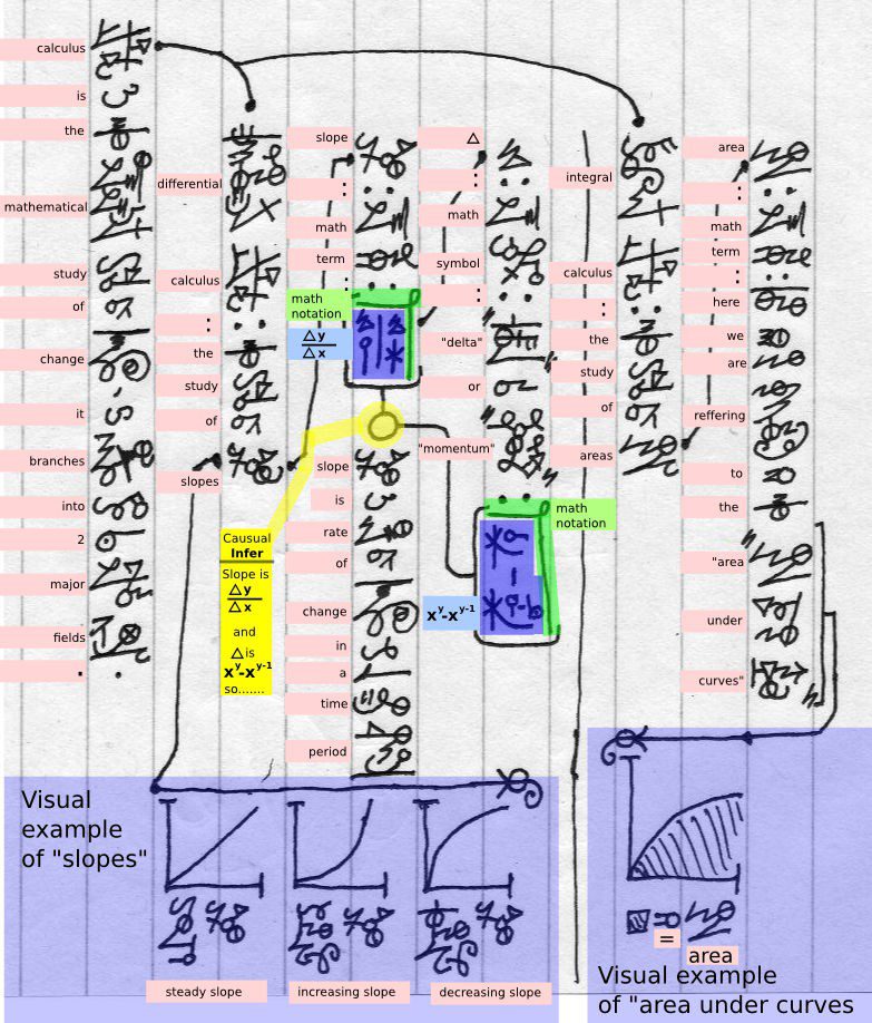 Dscript 2D Notation image