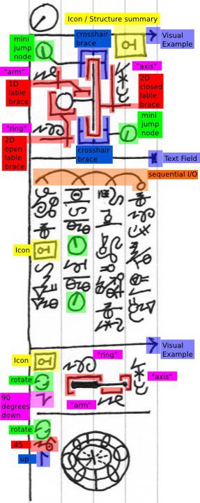 Dscript 2D Notation image