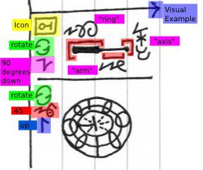 Dscript 2D Notation image