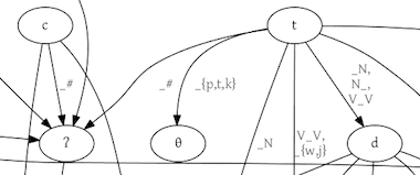 Patterns of Allophony image